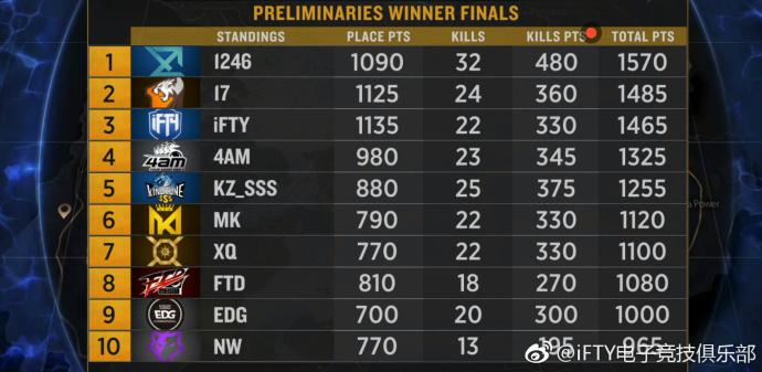 绝地求生再创历史，冠军实至名归的简单介绍